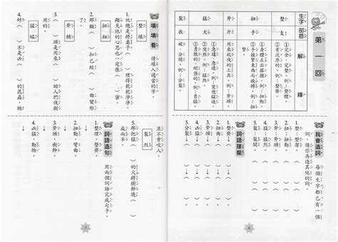 載的造詞|載造詞，載字的造詞